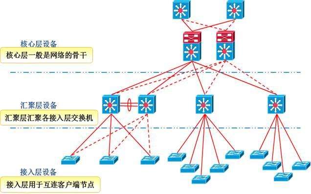 安防监控系统网络架构