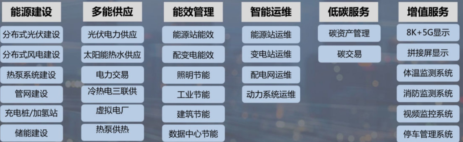 智慧能源管理系统示意图