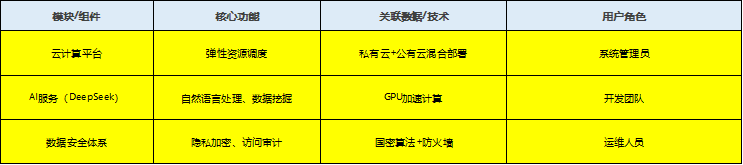 基础设施层架构